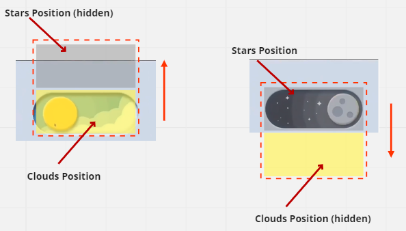 assets/blogs/images/toggle/task-4-figure-1